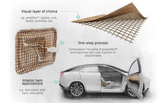 Bcomp Sustainable Lightweighting For Interior Trim – DVN